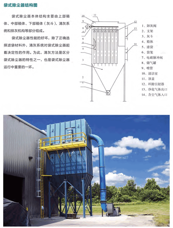 布袋除塵1